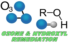 Ozone and Hydroxyl Remediation Online Training & Certification